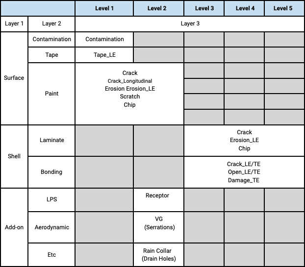 Defect categories as defined by Nearthlab 