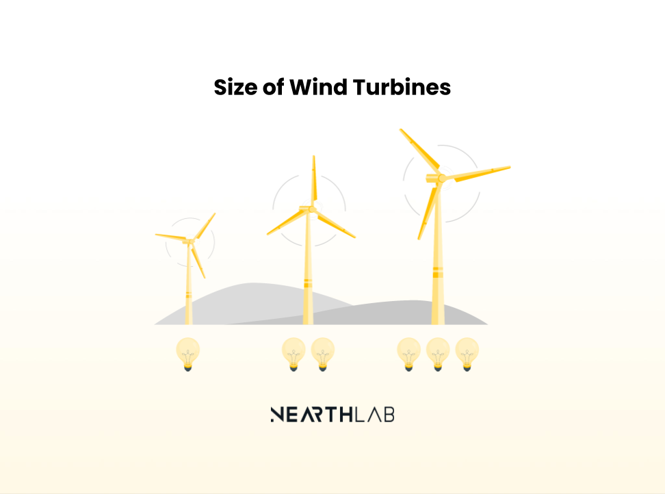 Thumbnail image for a blog post on size of wind turbines
